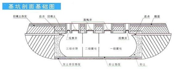 聯(lián)益玻璃鋼水罐與贊皇玻璃鋼化糞池 信譽(yù)保障的環(huán)保選擇